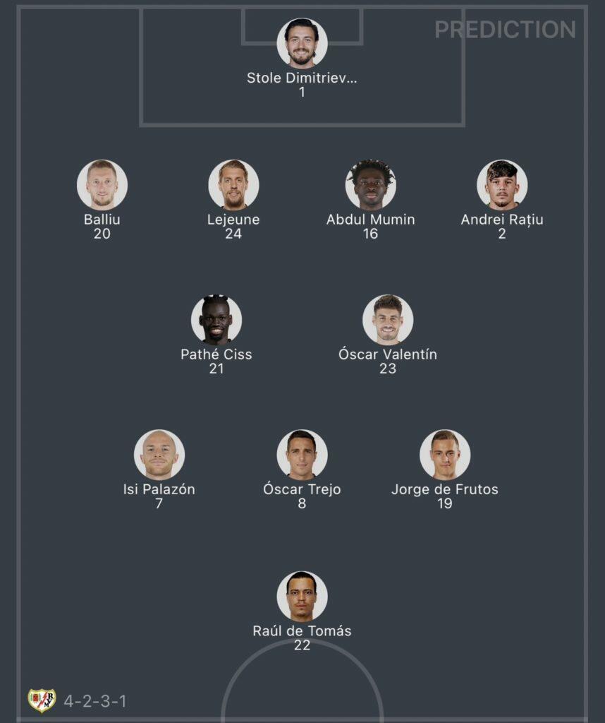 วิเคราะห์บอล ลา ลีกา บาเยกาโน่ vs เซลต้า 2023/2024