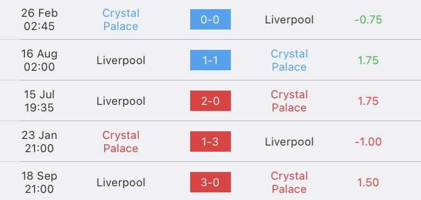 วิเคราะห์บอล พรีเมียร์ลีก คริสตัล พาเลซ vs ลิเวอร์พูล 2023/2024