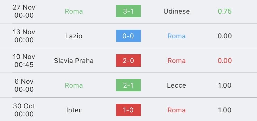 วิเคราะห์บอล ยูโรปาลีก เซอร์เวตต์ vs โรม่า 2023/2024